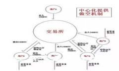 思考和关键词众享区块链最新信息：探索区块链