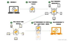 陕西区块链最新发展规划解读及未来趋势分析