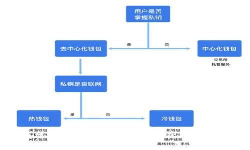 优质

如何使用泰达币区块链查询浏览器获取透明和实时信息