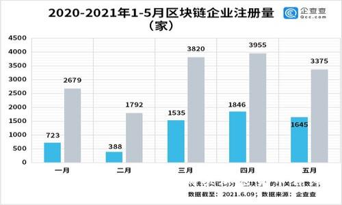 如何通过tpWallet在币安链上购买加密货币详细视频教程