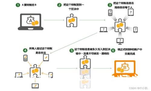 区块链应用操作员国家标准最新版解读与实施指南