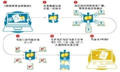 思考的优质 如何通过tpWallet转账TRC20代币:一步