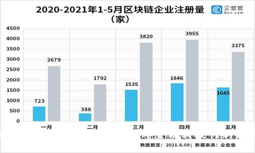 泰国银行区块链最新消息：2023年金融科技创新的前沿动态
