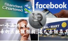 思考一个且的优质 比特币的区块链结构:有几条