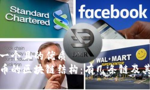 思考一个且的优质  
比特币的区块链结构：有几条链及其意义
