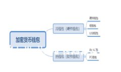 如何获取tpWallet合约地址及其使用指南