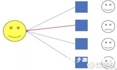 如何创建tpWallet钱包:详细步骤与注意事项
