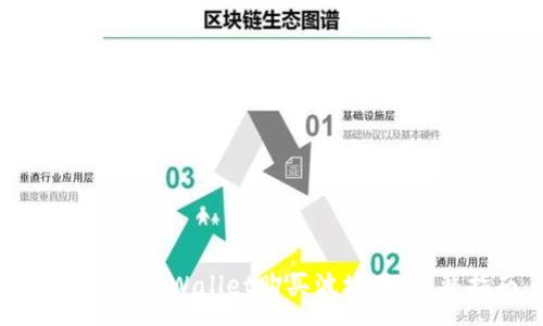 :
如何通过tpWallet购买波场币：完整指南