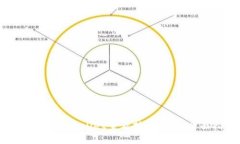 如何使用tpWallet查看持币信息:全面指南