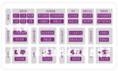 思考一个且的优质tpWallet未来生态：区块链技术赋