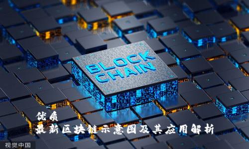 优质
最新区块链示意图及其应用解析