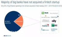 :tpWallet：了解DeFi的数字钱包解决方案