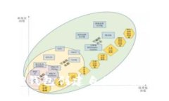 如何使用TP钱包创建自己的数字资产钱包