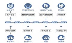 深入解析TFX币区块链技术及其应用前景