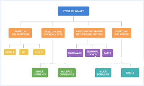 如何在tpWallet上安全快捷地卖出视频内容?