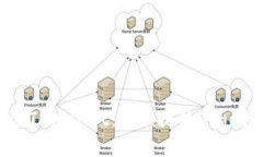 带你走进TPWallet：最便捷的Doge数字钱包