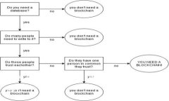 为了方便理解和操作，以下内容将围绕如何将U