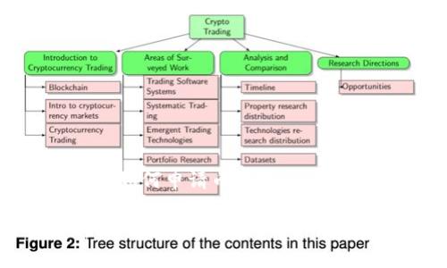 区块链游戏如何申请币上线

深入解析：区块链游戏币上线申请的实用指南