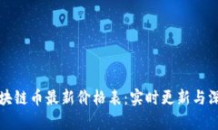今日区块链币最新价格表：实时更新与深度解析