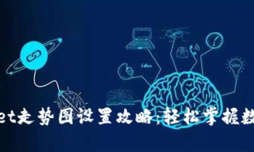 tpWallet走势图设置攻略：轻松掌握数据趋势