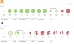 tpWallet自定义代币金额问题全面解析：解决方案与