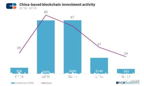 探索虚拟货币：深入了解区块链时代的比特币