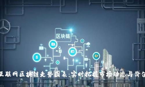 最新互联网区块链走势图表：实时把握市场动态与价值趋势