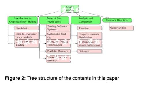   tpWallet充值时pig币价格未显示的解决方法与技巧 / 

 guanjianci tpWallet, pig币, 充值, 价格未显示 /guanjianci 

引言

在如今数字货币的世界里，用户使用各种钱包进行交易和充值已经是司空见惯的事了。而tpWallet作为一个备受欢迎的钱包选择，拥有着多样化的功能和便捷的使用体验。不过，港真，最近有用户在充值pig币的时候遇到了一个小麻烦——价格居然显示不出来了！这让用户在充值前无从判断，心里不免有些焦虑和困惑。那么，我们该如何解决这个问题呢？

本文将详细探讨tpWallet充值时pig币价格未显示的可能原因、解决方案以及相关注意事项，帮助每位用户轻松驾驭这一问题，继续享受数字货币交易的乐趣。

一、问题现象分析

首先，让我们来更具体地了解一下用户们碰到的这个问题。用户在使用tpWallet进行pig币充值时，常常会发现价格显示为空。这现象不仅让人心生疑虑，甚至可能影响用户的充值决策，进而对交易体验产生负面影响。

而这种情况出现的原因，往往和以下几个方面有关：

1. **网络连接问题：** 充值期间如果出现网络连接不稳定或断开的情况，可能导致价格信息的加载失败。
   
2. **应用程序故障：** 软件可能会因为更新不当或者bug导致价格显示错误。
   
3. **数据源问题：** tpWallet依赖外部市场数据来展示币种价格，若数据源出现问题，自然会影响价格显示。
   
4. **账户设置问题：** 部分用户的账户设置可能存在误区，导致对应币种的价格没有及时更新。

二、问题解决方案

解决tpWallet充值pig币价格不显示问题的方法有不少，接下来就为大家逐一介绍吧！

h41. 检查网络连接/h4

首要步骤就是确认你的网络连接是否正常。可以尝试切换到更稳定的WiFi或移动数据网络，重新打开app，看看价格是否恢复！

h42. 更新与重启应用/h4

有时，应用内部的小bug会导致价格显示异常。建议大家首先检查是否有新的更新版本，若有，记得及时更新。另外，重启一下tpWallet，有助于刷新数据，解决一些临时性的显示问题。

h43. 检查数据源设置/h4

在tpWallet的设置中，确保你的数据源选择正确。有些用户可能无意中选择了不更新的数据源，这样自然获取不到实时价格数据。

h44. 查看社区反馈/h4

如果以上方法仍不能解决问题，不妨查看tpWallet的官方社区或论坛。用户们可能会分享类似经历及解决方法，亦或是开发团队已发布相关公告。

三、如何预防此类问题

预防总比解决要好，保持tpWallet的正常功能，用户还可以采取几点措施：

h41. 定期更新应用/h4

随时保持应用程序的最新版本，及时更新就能有效避免旧版本可能存在的问题。大多数钱包应用会定期更新来修复bug并用户体验，所以保持更新是必要的。

h42. 保持网络稳定/h4

在进行重要交易时，确保自己处于一个网络稳定的环境中，减少网络波动导致的问题。可以在家中或办公室使用稳定的WiFi进行操作。

h43. 了解行情变化/h4

了解市场行情变化的趋势，平时可以多关注各大交易平台以及相关数字货币的信息。这样即使tpWallet在某些时候无法显示价格，你也能拥有一定的市场知识，从而做出更明智的交易决策。

四、用户常见的疑问解答

在这个过程中，用户们可能有许多疑问，以下是两个最常被询问的问题及解答。

h41. 如果价格仍然不显示，我该如何处理？/h4

如果你按照上述方法操作后仍然不见价格显示，建议直接联系tpWallet的客服。在说明自己遇到的问题后，客服会提供专业的指导，帮助解决问题。

h42. 有没有可能影响我的资金安全？/h4

通常情况下，价格未显示不会影响到账户内的资金安全。然而，保证使用官方渠道更新及维护自己的账户信息，才能进一步降低潜在的安全风险。如果有怀疑账务异常，请及时查看账户变动记录。

五、总结

在这个数字货币领域，及时了解并掌握工具的使用方法是非常重要的。用户在面对tpWallet充值pig币价格不显示的问题时，不必慌张，仔细分析问题根源，按照相应的解决方案操作，便能轻松应对。保持良好的网络环境、及时更新应用和关注行情的变化，这些小细节都会大幅提升用户的使用体验。

当然，一切交易都有风险，时刻保持清醒的头脑，并学习相关知识，无疑是每个数字货币玩家应尽的责任。希望每一个读者都能在数字货币的世界里畅游无阻，安心监管自己的财富。

最后，希望这篇文章能为遇到类似问题的用户提供帮助，让大家在tpWallet的使用中更加顺利，如果您还有什么其他问题或者想了解的信息，欢迎随时交流讨论！