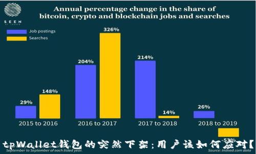   
tpWallet钱包的突然下架：用户该如何应对？