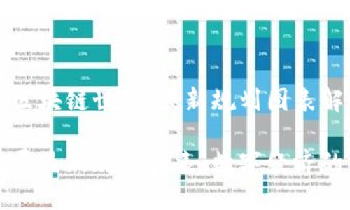 开发中的区块链世界：最新规划图表解析

区块链发展最新规划图表：数字经济的未来蓝图