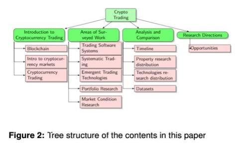 云南区块链发票税率表最新版：你必需知道的税率细节