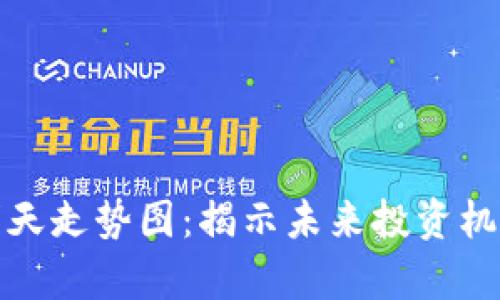 最新区块链明天走势图：揭示未来投资机会的准确分析