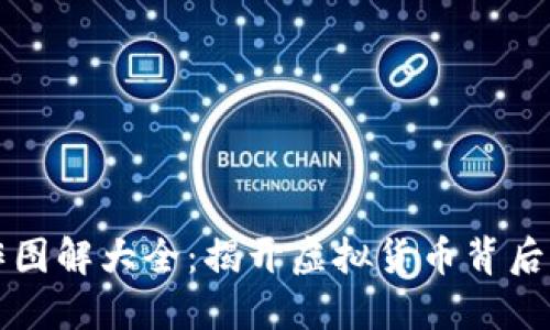 区块链炒作图解大全：揭开虚拟货币背后的神秘面纱