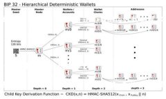   如何巧妙利用tpWallet转换闲置币种 /  guanjianci