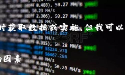 注意：由于我是一个AI，不能实时获取数据或实施，但我可以给出一个相关推荐和基本结构。


区块链最新收盘价：分析与影响因素