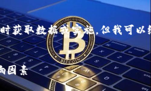 注意：由于我是一个AI，不能实时获取数据或实施，但我可以给出一个相关推荐和基本结构。


区块链最新收盘价：分析与影响因素