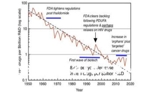 区块链虚拟币：投资是否值得？揭秘虚拟币的真相与风险