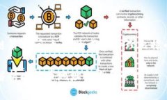 区块链第九问：如何生成和管理比特币地址深入