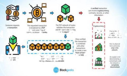 区块链第九问：如何生成和管理比特币地址

深入解析比特币地址生成和管理