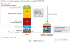 比特币区块链特性指标是什么优质探索比特币区