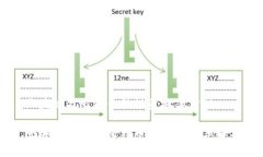 区块链与比特币的投资概率分析区块链技术与比