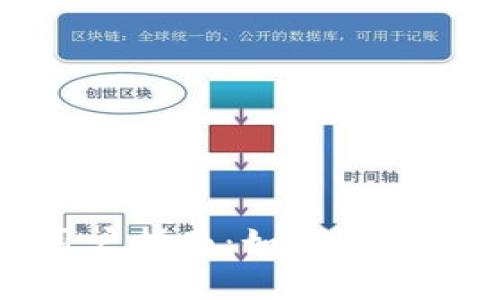tpWallet iOS用户指南：如何选择最佳区块链网络