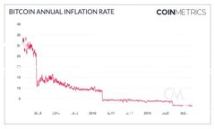 思考和关键词首先，根据“百度区块链狗狗币”