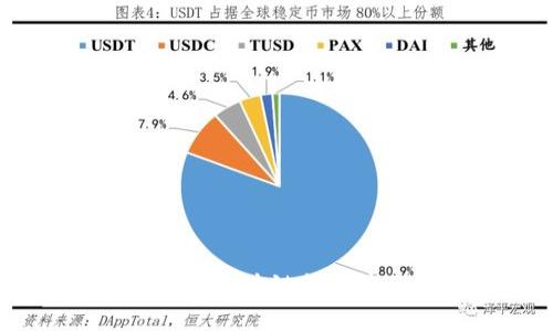数据币（DATA）在区块链技术中的应用与发展
