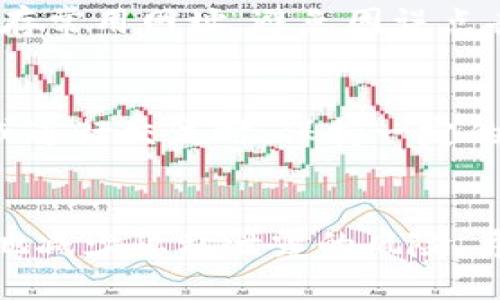   如何保护你的 tpWallet 隐私？ / 

 guanjianci tpWallet, 隐私保护, 数字钱包, 区块链安全 /guanjianci 

引言
数字钱包作为管理和存储加密货币的工具，近年来逐渐受到用户的青睐。tpWallet 是一种多功能的钱包，专注于用户体验和安全性。然而，随着数字资产使用频率的增加，隐私保护的问题变得愈发重要。许多人开始关注如何在使用 tpWallet 时最大限度地保护自己的隐私，避免其他人的监视和窥探。本文将探讨一些保护 tpWallet 隐私的方法，以及用户可能遇到的相关问题。

问题1：tpWallet 是何种类型的钱包，其隐私保护机制如何？
tpWallet 是一款多链数字钱包，支持多种加密货币的存储与管理。其隐私保护机制主要体现在几个方面：首先，tpWallet 使用了强加密技术，以确保用户的私钥和交易信息不被外泄。其次，tpWallet 不会强制要求用户提供任何个人身份信息，这样用户可以匿名使用钱包。最后，tpWallet 允许用户控制其交易记录的可见性，用户可以选择隐藏个别交易记录以增强隐私保护。

问题2：随机地址和地址隐私的必要性
在加密货币生态中，地址隐私尤为重要。使用 tpWallet 时，用户可以生成随机地址，这些地址与用户的主钱包无关。随机地址的使用有助于保护用户的交易模式，使之不易被他人追踪。此外，地址的定期更换也是提高账户隐私的有效方法，避免因频繁使用同一地址而使其交易历史暴露。

问题3：使用 VPN 和 Tor 网络对隐私的影响
用户在使用 tpWallet 进行交易时，使用 VPN 或 Tor 网络可以显著提升其在线活动的隐私性。VPN 能够加密用户的网络流量并隐藏真实 IP 地址，从而防止外部第三方监控用户的网络活动。而 Tor 网络则能够通过分层加密和多个中转节点，进一步掩盖用户的真实身份，增强其匿名性。尽管在使用这些工具时会略微降低网络速度，但为了保护隐私，这种权衡是非常必要的。

问题4：如何安全设置 tpWallet 的密码和备份?
安全设置密码和备份是保护 tpWallet 隐私的基本措施。在设置密码时，用户应选择强密码，避免使用常见的词汇和简单的组合。同时，建议启用双因素认证（2FA）来增加一层安全防护。备份方面，用户要定期将钱包的助记词或私钥妥善存储在安全的地方，避免随意共享给他人。推荐将这些信息存储在离线环境中，如纸质备份或加密的USB驱动器，以防止黑客入侵。

问题5：如何检测和防止钓鱼攻击？
钓鱼攻击是数字货币用户常面临的一大威胁。在使用 tpWallet 的过程中，用户应谨慎对待任何来自陌生人的链接和请求。确保所有访问的网址都是官方渠道，建议使用书签保存常用网址，避免因误点击而导致的损失。此外，用户还可通过观察链接的加密状态（https），确保在线交易的安全性。最有效的防护措施是提高警惕，随时保持对安全性问题的关注。

问题6：警惕社交工程攻击和如何提高警觉性
社交工程攻击通常通过伪装成可信任的组织或个人来获取用户的敏感信息。对此，用户需要提高警觉，了解社交工程攻击的常见手段，如假冒客服、假网站等。在与他人分享信息或进行交流时，保持一定的保密程度，这也是保护自身隐私的关键。对于任何可疑的请求，建议直接通过官方渠道确认，这样可以有效减少被攻击的风险。

结论
在数字货币时代，保护 tpWallet 的隐私已成为用户的重要任务。通过正确设置安全措施、使用加密工具、提高警惕性等方法，用户可以在享受数字资产带来的便利时，最大程度地减少隐私泄露的风险。希望本文能为你提供有价值的建议和指导，帮助你在日常使用中更好地保护自己的数字资产。