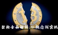区块链发币架构全面解析：从概念到实现的详细