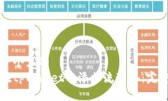 思考一个且的  如何在tpWallet中添加流通池：完整