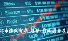 区块链CC币涨跌分析：趋势、影响因素及未来展望
