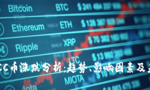 区块链CC币涨跌分析：趋势、影响因素及未来展望
