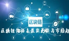 芝加哥区块链价格表最新更新与市场趋势分析